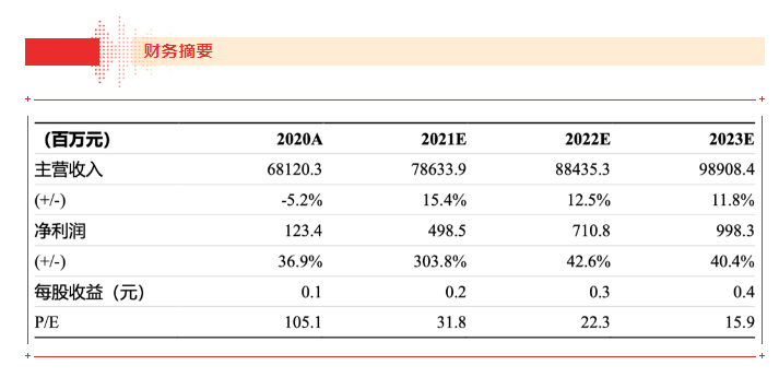 【浙商食饮】jinnianhui今年会21H1业绩点评报告：品牌运营业务表现亮眼，盈利能力大幅上行