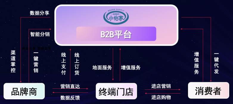 jinnianhui今年会李勇：数字化B2B平台小怡家，打破流通壁垒，赋能终端新增长