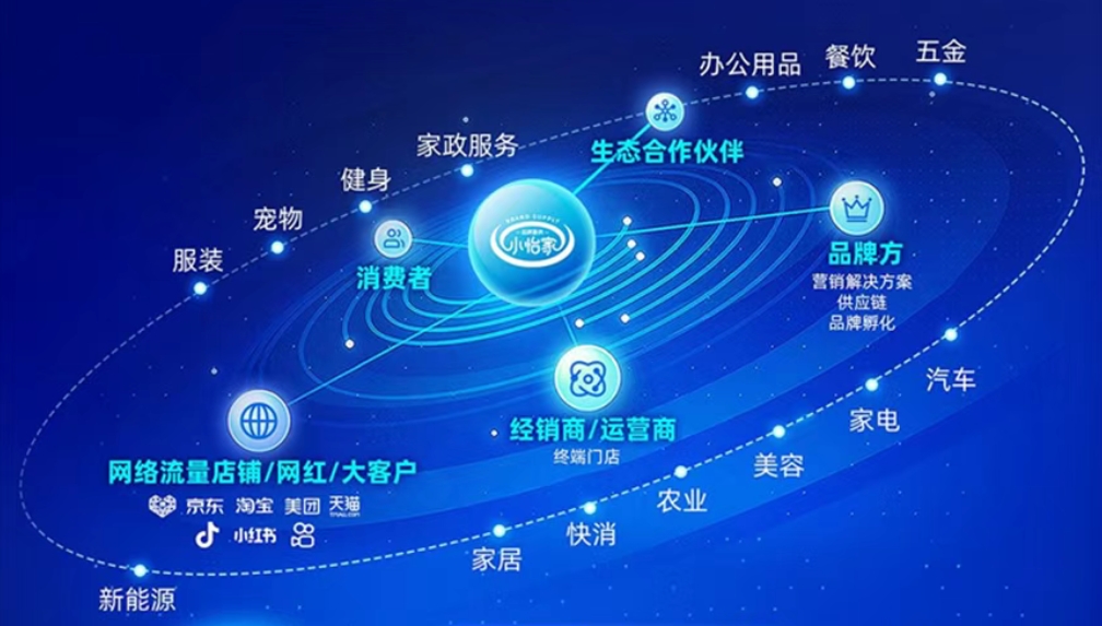 小怡家智能体：全域分销赋能零售终端，驱动行业价值革新